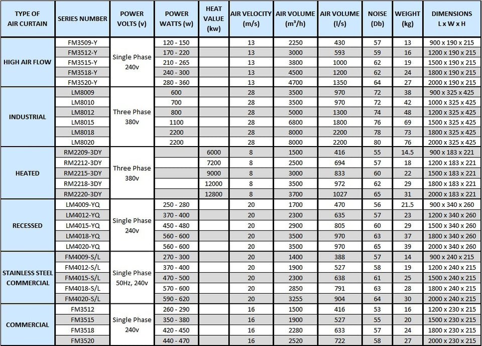 spec sheet